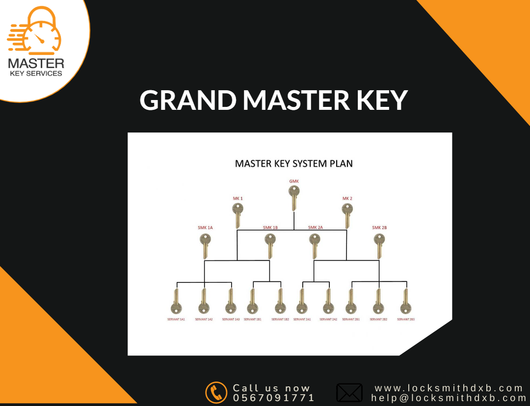 Grand Master Key