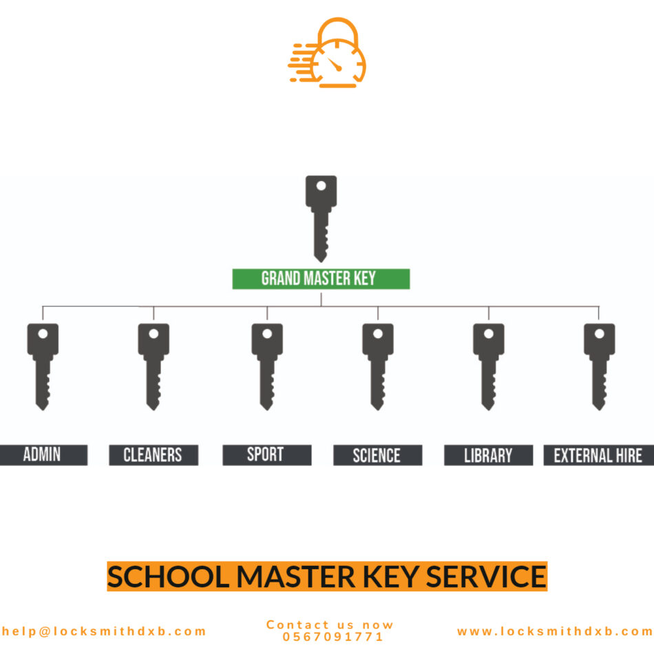 School Master Key Service